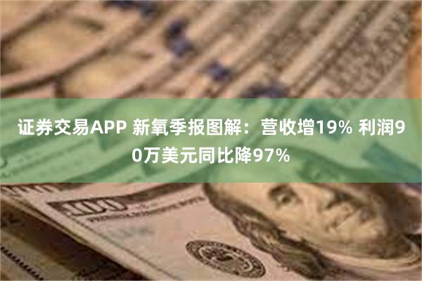 证券交易APP 新氧季报图解：营收增19% 利润90万美元同比降97%